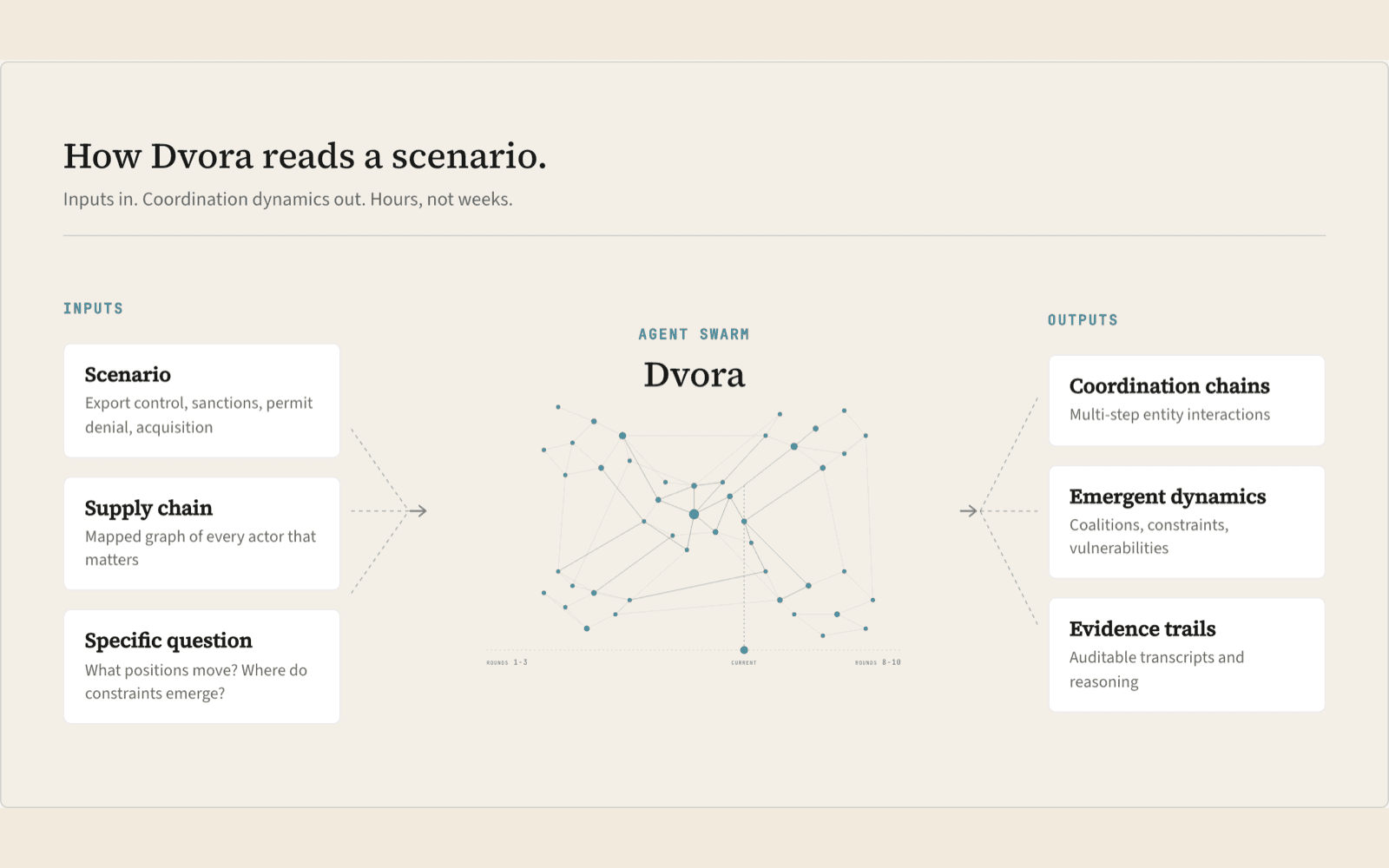 Dvora screenshot
